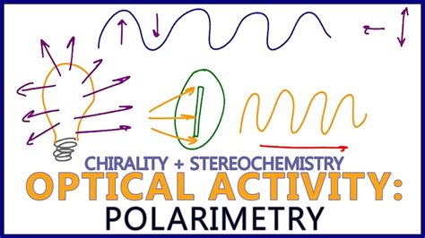 polarity and optical activity